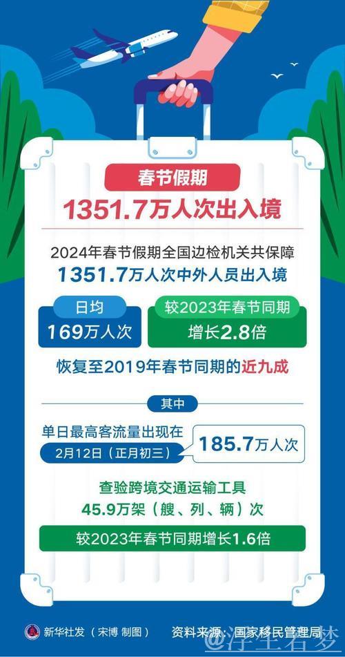 春节假期支付数据亮眼：消费热情高涨 服务便利升级